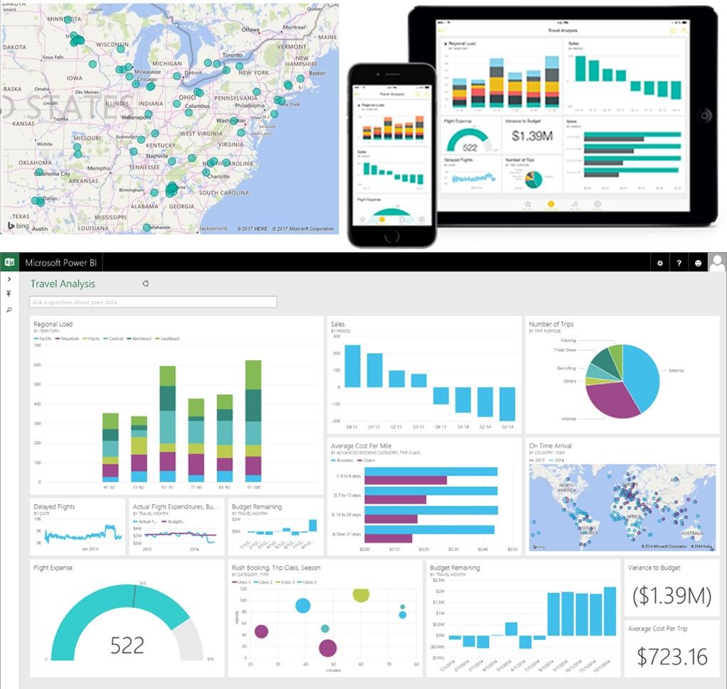 Business Intelligence Dashboards Best Practices and Examples