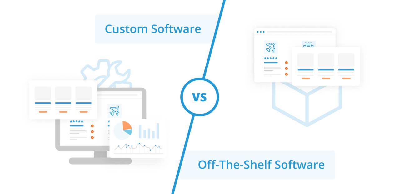 Software shelf custom off vs Custom Software vs. Off-the-Shelf Solutions: Which One Fits Best?