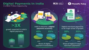 The Future of Online Payments Trends and Innovations to Watch
