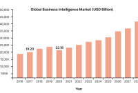 How Business Intelligence Is Transforming Modern Enterprises