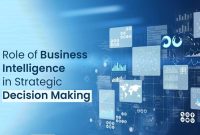 The Role of Business Intelligence in Strategic Decision Making