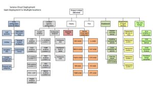 How Software Development Works From Idea to Deployment