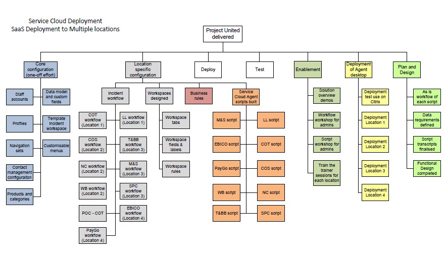 How Software Development Works: From Idea to Deployment