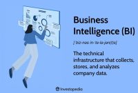 Leveraging Business Intelligence for Competitive Advantage