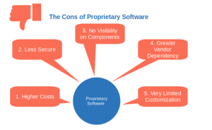 Open Source vs Proprietary Software Pros and Cons Explored