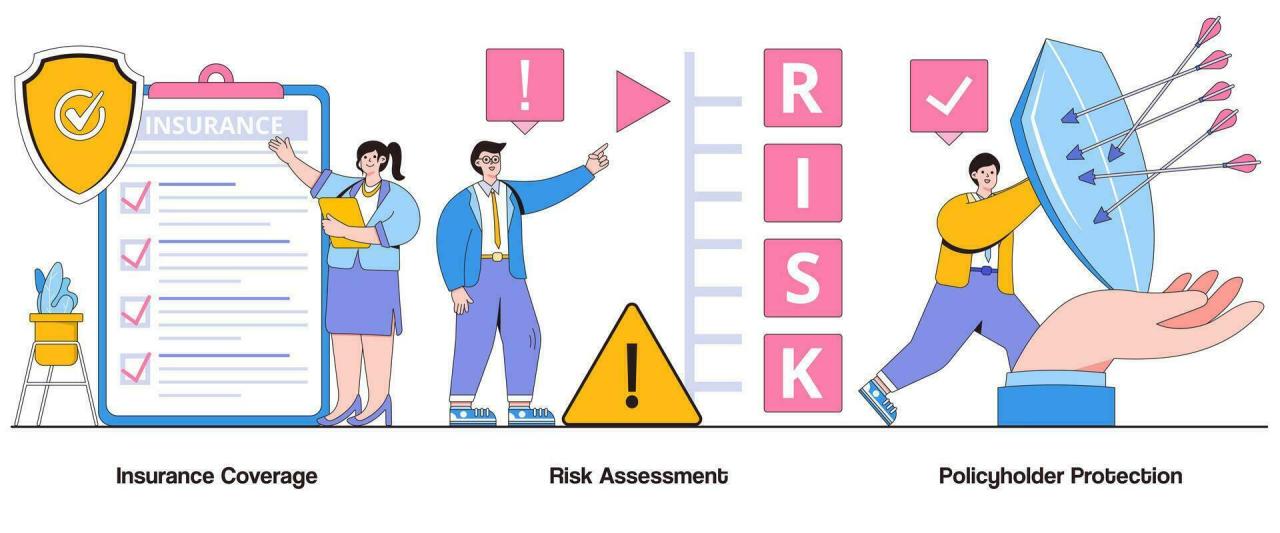 Insurance risk study management How Insurance Companies Assess Risk and Set Premiums