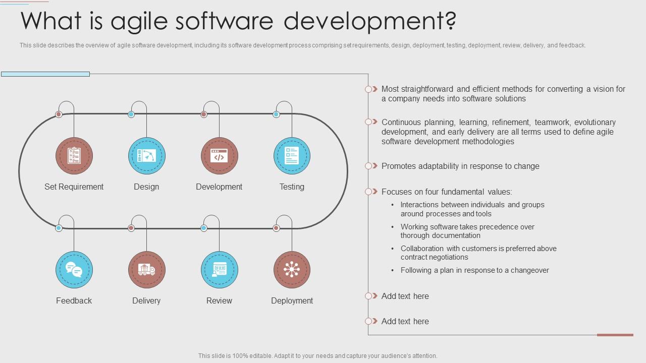 What Is Agile Software Development and How Does It Work?