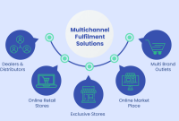 Business Intelligence in Multi-Channel Retail Sales Unleashed