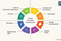 Creating Value Through Curated Product Collections