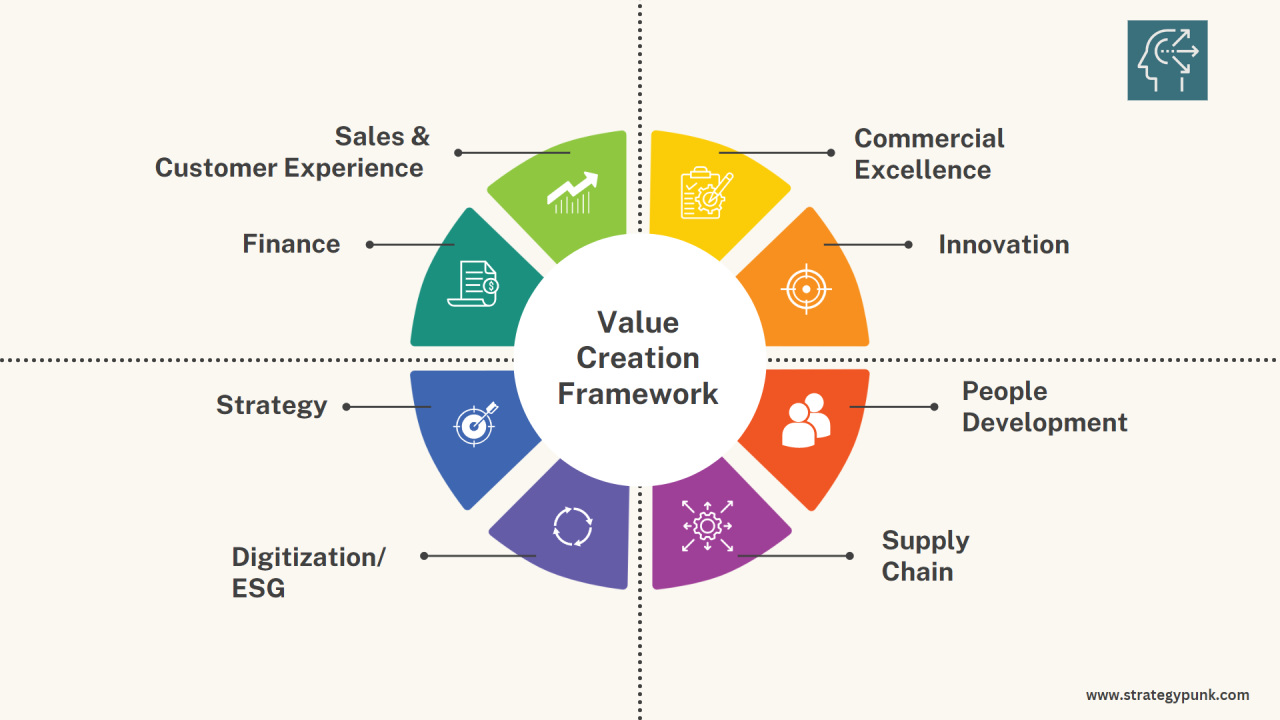 Creating Value Through Curated Product Collections