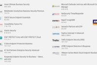 How BI Helps Identify Top-Performing Products in E-Commerce