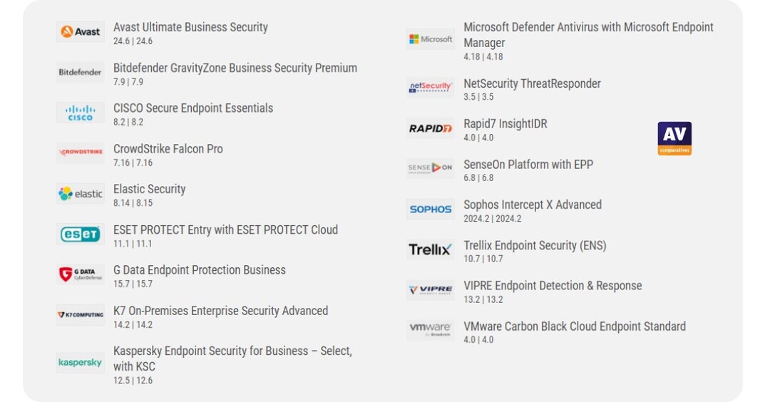 How BI Helps Identify Top-Performing Products in E-Commerce