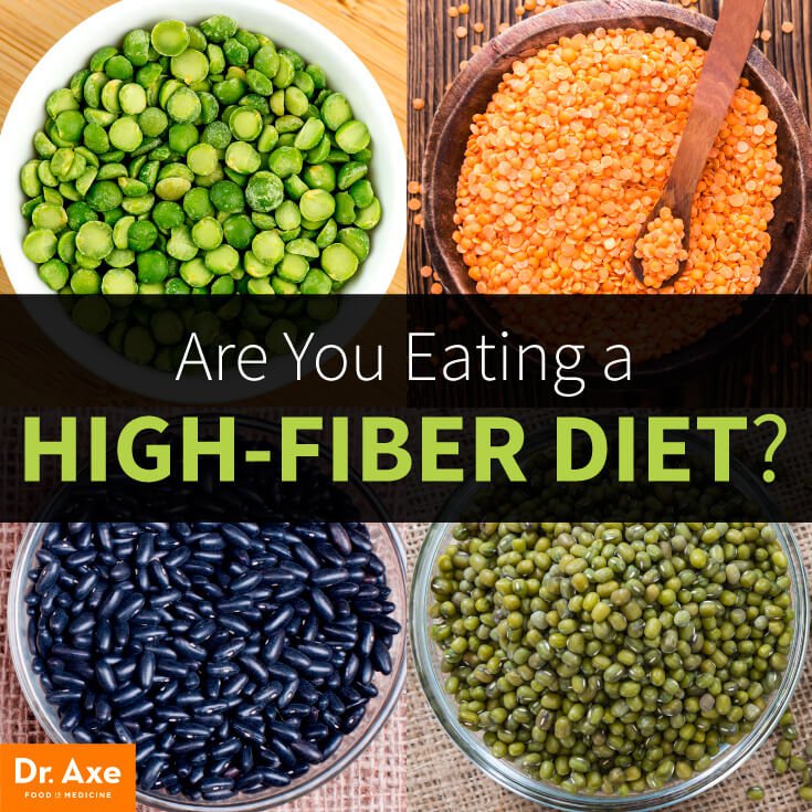 The Importance of Fiber in Your Diet