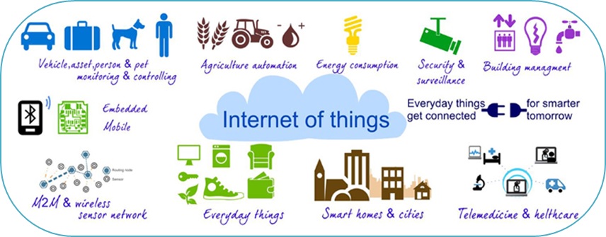 Challenges Exploring the Internet of Things and Its Applications
