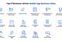 Business Opportunities in the Mobile App Market Unveiled
