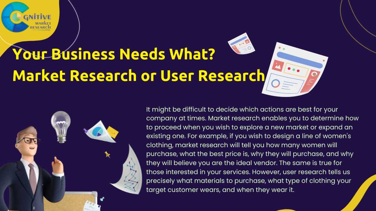 How to Research Market Demand for a New Business