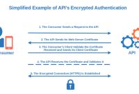 Security Best Practices for Android E-Commerce Transactions