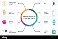 How Augmented Reality Is Changing Android Shopping