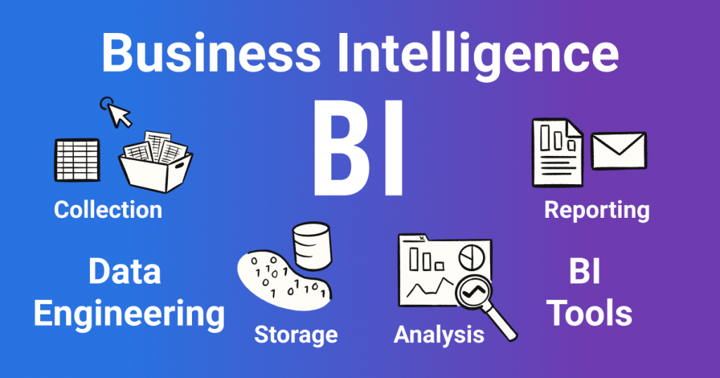 Competitive Analysis in Retail Using Business Intelligence