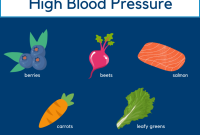 Foods That Help Lower Blood Pressure Naturally