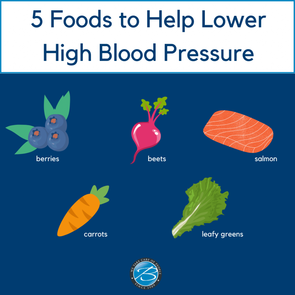 Foods That Help Lower Blood Pressure Naturally