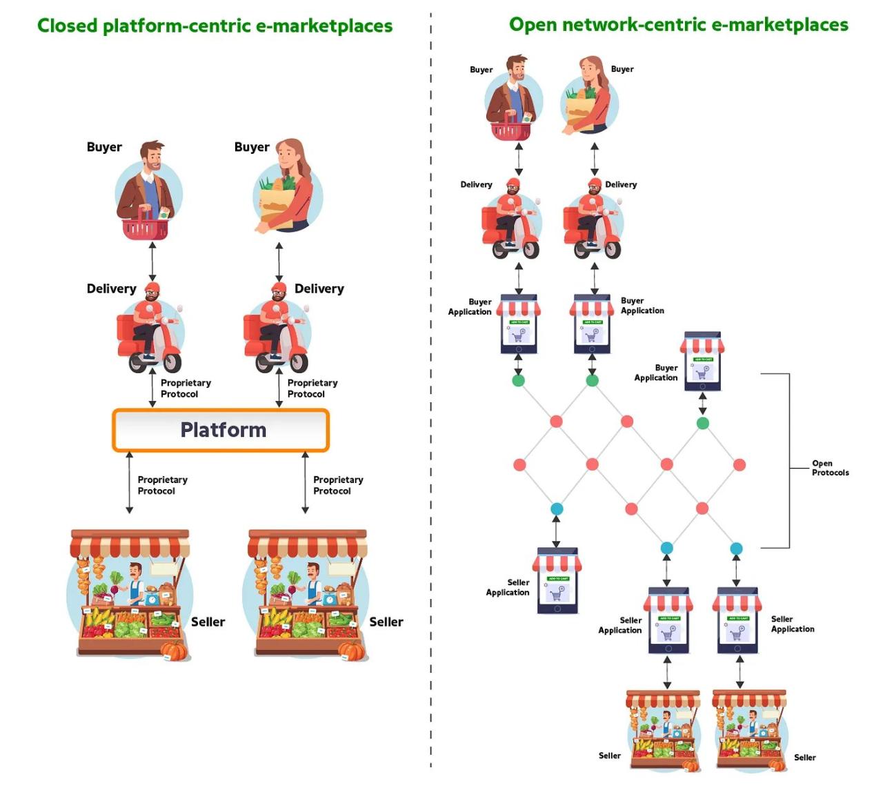 Business Opportunities in Hyperlocal Shopping Platforms