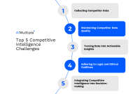 Common Challenges in Business Intelligence Projects