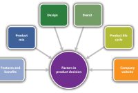 How Product Reviews and Comparisons Drive Gadget Sales