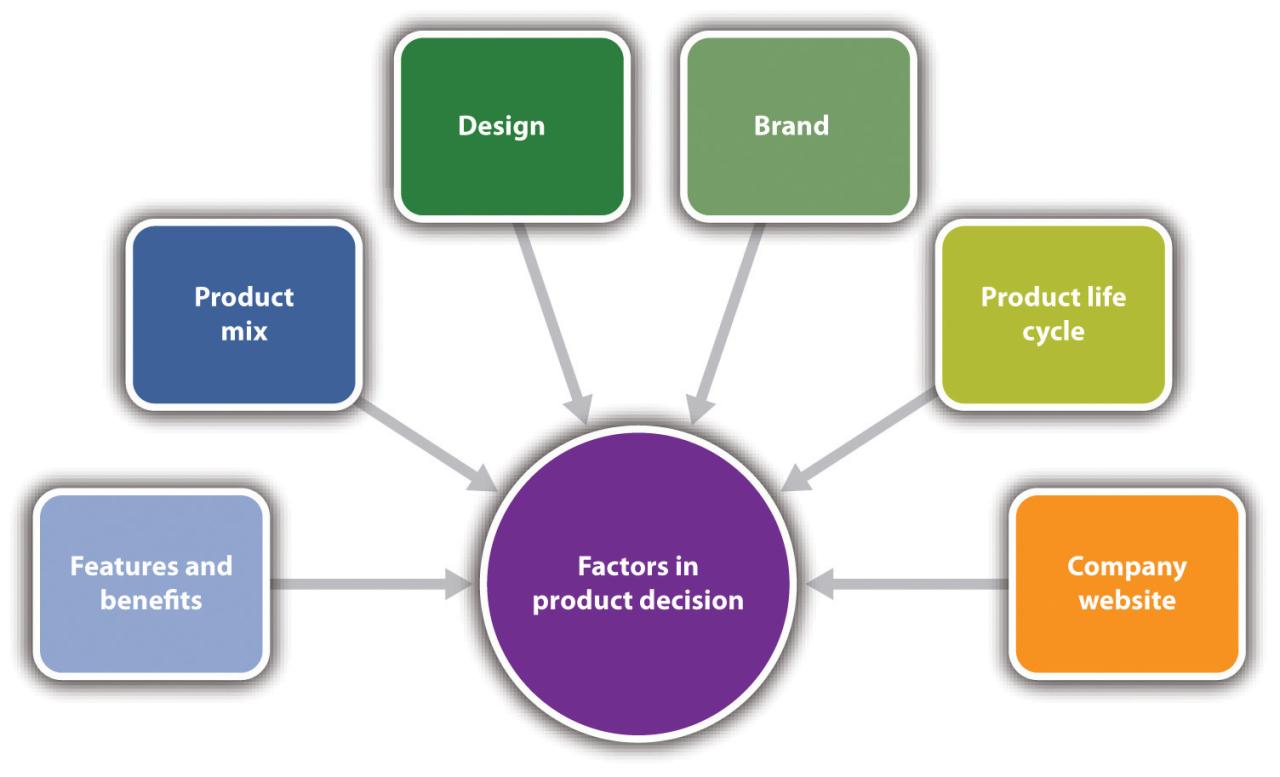 How Product Reviews and Comparisons Drive Gadget Sales