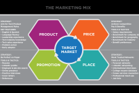 Marketing Tactics That Increase Brand Visibility in the Fashion Category Unleashed