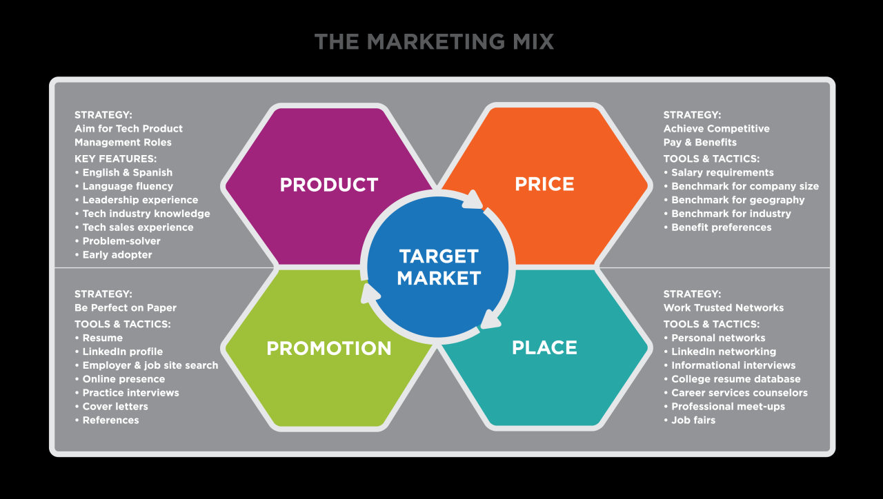 2.9 Putting It Together: Marketing Function – Introduction to Marketing ... Marketing Tactics That Increase Brand Visibility in the Fashion Category