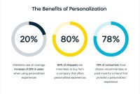 Personalization in Home Decor Products and Its Effect on Sales