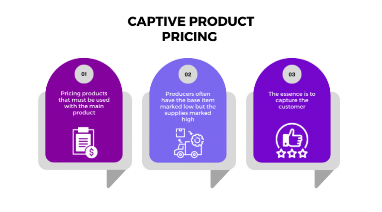 Pricing Strategies for Jewellery Products in Online Stores