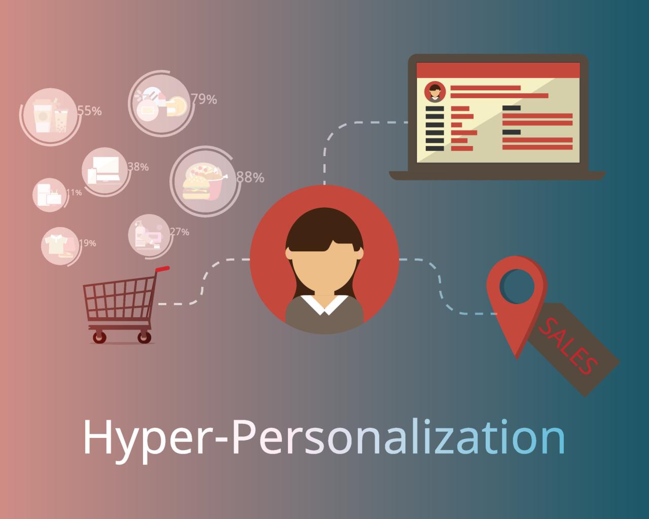 Personalization and Its Role in Enhancing Fashion Shopping Experiences