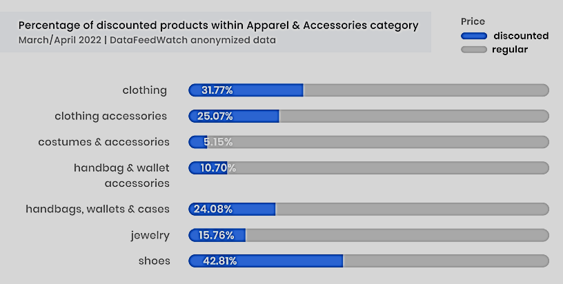 How Fast Fashion Affects Online Shopping Patterns and Product Turnover